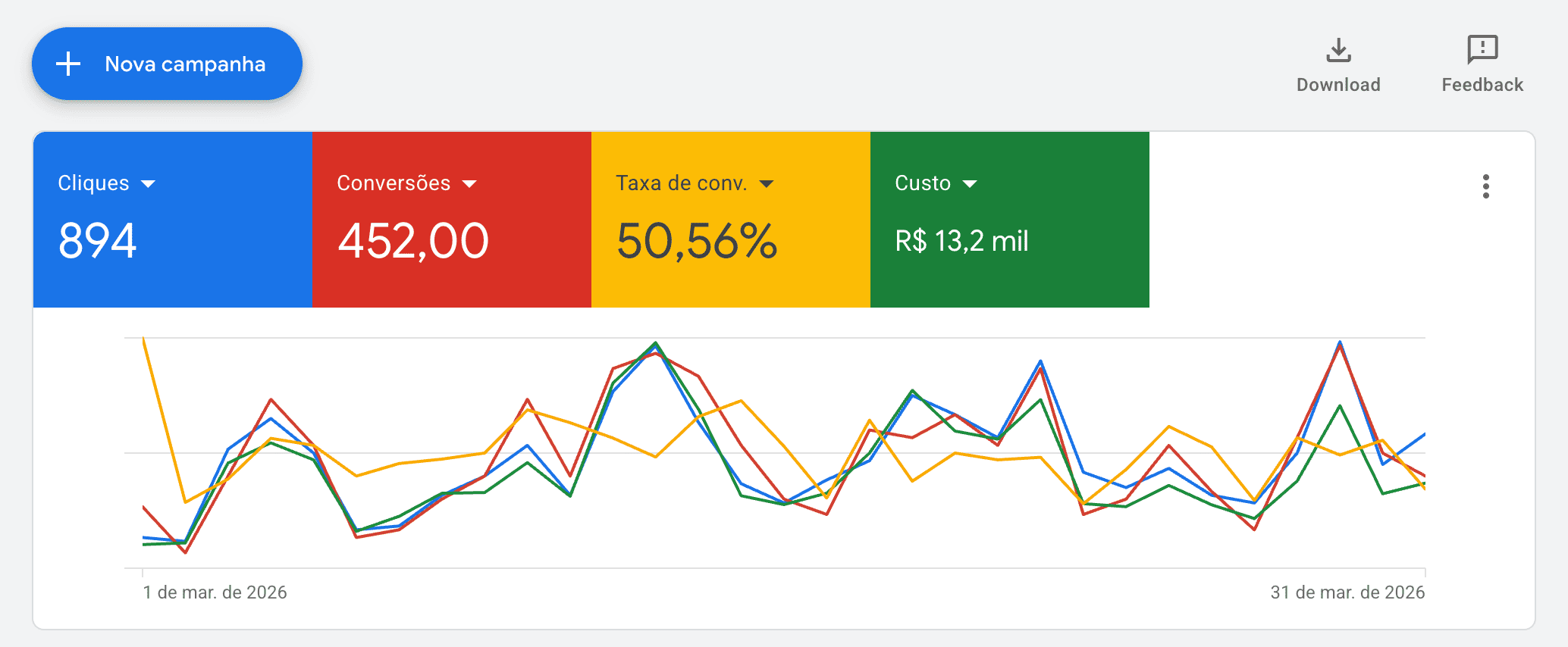 Print real de resultados no Google Ads 5