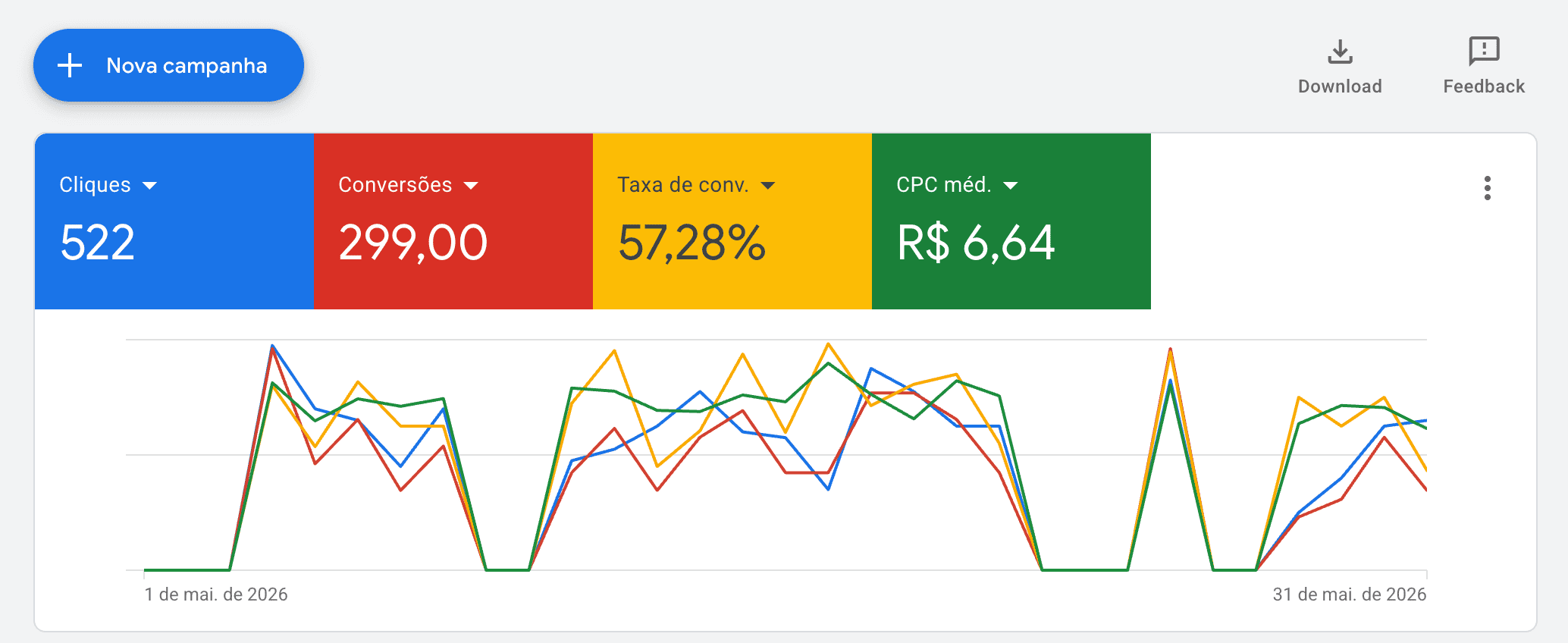 Print real de resultados no Google Ads 7